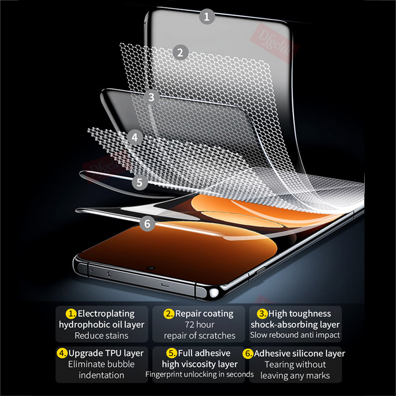 2-4Piece Full Curved Hydrogel  - Realme Gt 6 recension och pris